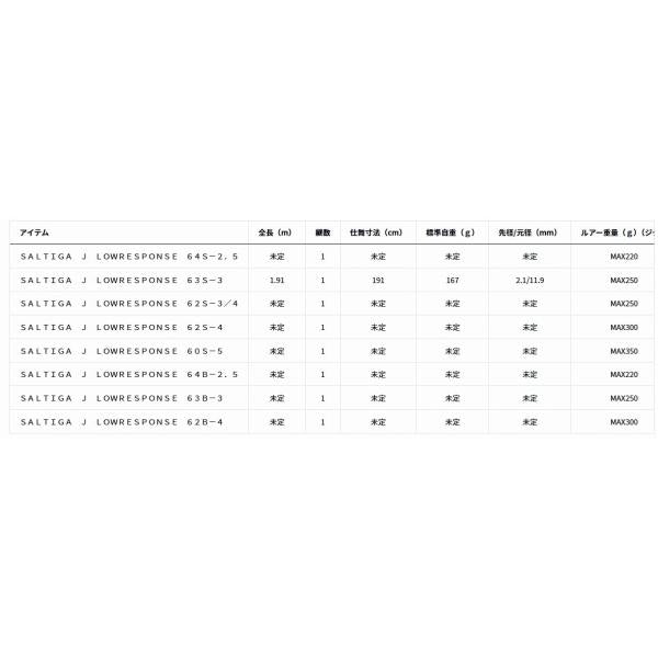 ＳＡＬＴＩＧＡ　Ｊ　ＬＯＷＲＥＳＰＯＮＳＥ　62Ｓ－3／4 ダイワ