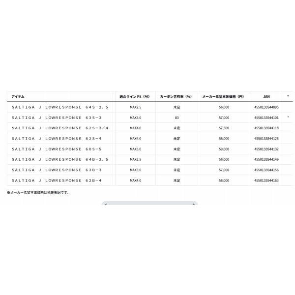 ＳＡＬＴＩＧＡ　Ｊ　ＬＯＷＲＥＳＰＯＮＳＥ　64Ｂ－2．5 ダイワ