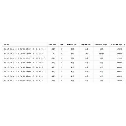 ＳＡＬＴＩＧＡ　Ｊ　ＬＯＷＲＥＳＰＯＮＳＥ　62Ｂ－4 ダイワ