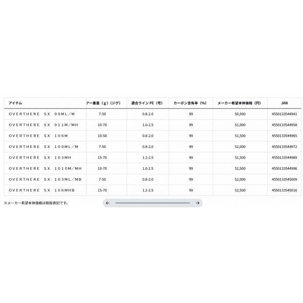 ＯＶＥＲＴＨＥＲＥ　ＳＸ　99ＭＬ／Ｍ ダイワ