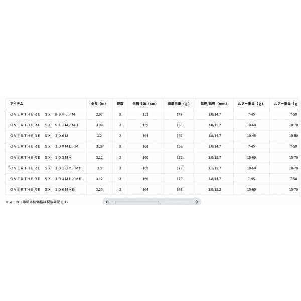 ＯＶＥＲＴＨＥＲＥ　ＳＸ　99ＭＬ／Ｍ ダイワ