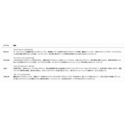ＯＶＥＲＴＨＥＲＥ　ＳＸ　106Ｍ ダイワ