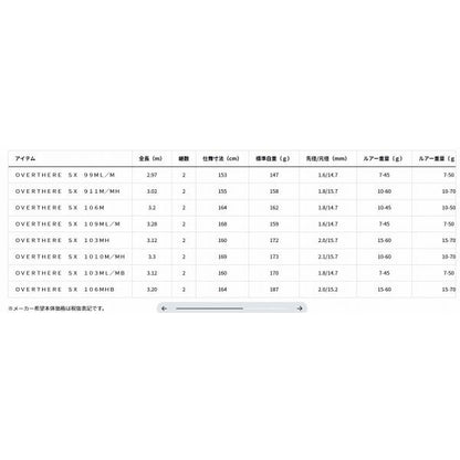 ＯＶＥＲＴＨＥＲＥ　ＳＸ　103ＭＬ／ＭＢ ダイワ