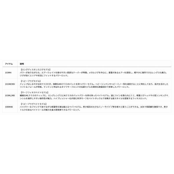 ＯＶＥＲＴＨＥＲＥ　ＳＸ　103ＭＬ／ＭＢ ダイワ