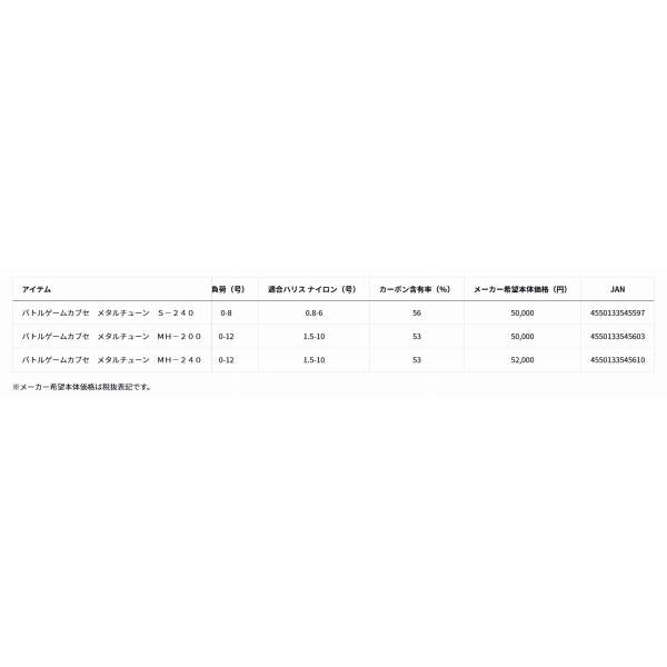 バトルゲームカブセ　メタルチューン　ＭＨ－240 ダイワ