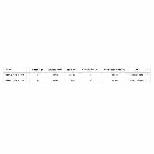 極鋭カワハギＥＸ ＳＦ ダイワ