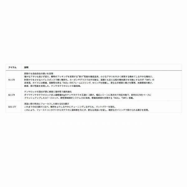 極鋭タチウオテンヤＳＰ ＥX 82Ｓ 177 ダイワ
