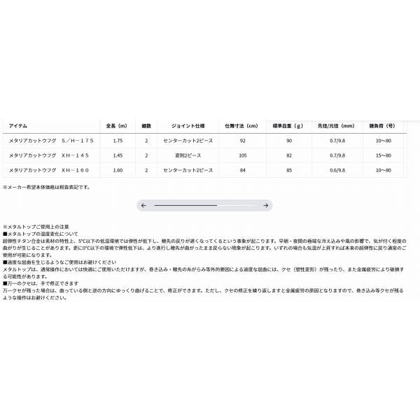 メタリアカットウフグ　ＸＨ－145 ダイワ