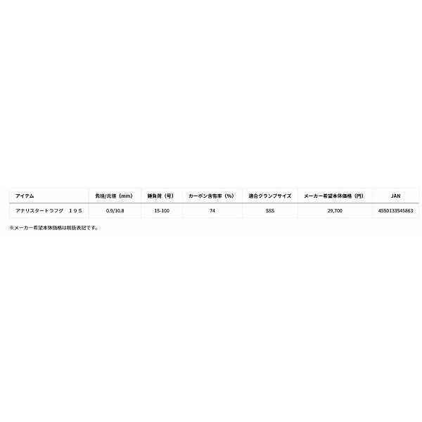 アナリスタートラフグ　195 ダイワ