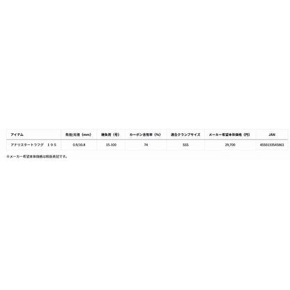 アナリスタートラフグ　195 ダイワ