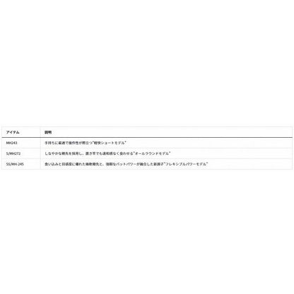 極鋭ヒラメ EX SS MH 245 ダイワ