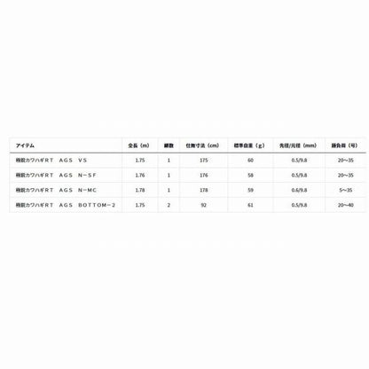 極鋭カワハギRＴ ＡＧＳ ＢＯＴＴＯＭ 2 ダイワ 秋の大感謝祭