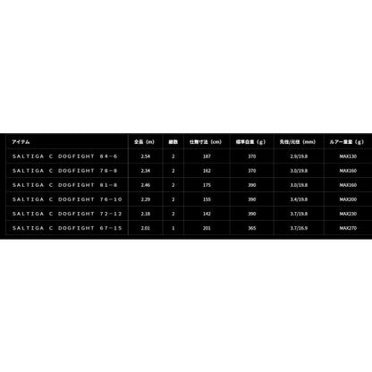 ＳＡＬＴＩＧＡ　Ｃ　ＤＯＧＦＩＧＨＴ　78－8 ダイワ