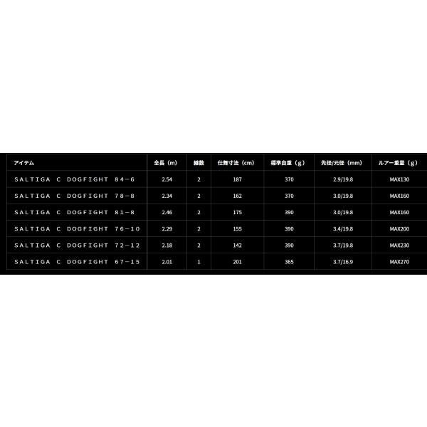 ＳＡＬＴＩＧＡ　Ｃ　ＤＯＧＦＩＧＨＴ　67－15 ダイワ
