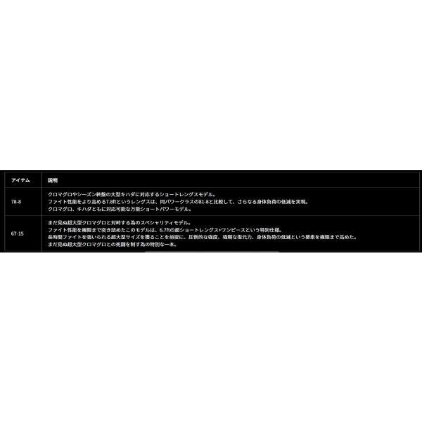 ＳＡＬＴＩＧＡ　Ｃ　ＤＯＧＦＩＧＨＴ　67－15 ダイワ