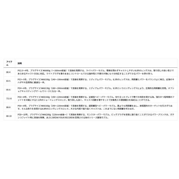 ＳＡＬＴＩＧＡ　Ｃ　ＢＵＬＬＳＷＩＮＧ　83－5 ダイワ 秋の大感謝祭
