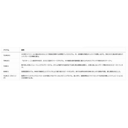 ＳＩＬＶＥＲ　ＷＯＬＦ　ＳＸ　80ＭＢ－Ｓ ダイワ