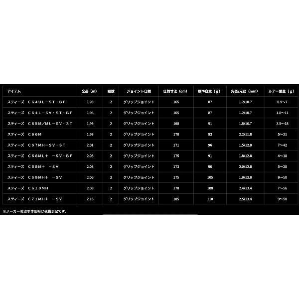 ＳＴＥＥＺ　Ｃ68ＭＬ＋　－ＳＶ・ＢＦ ダイワ