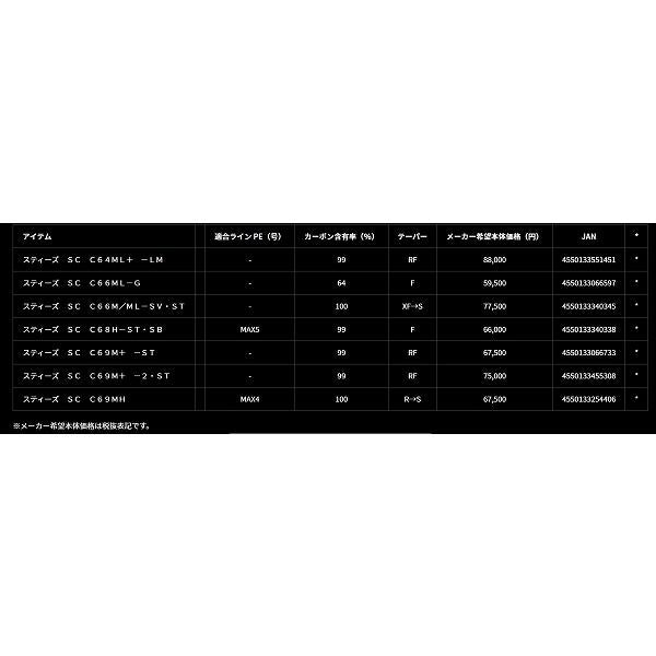 ＳＴＥＥＺ　ＳＣ　Ｃ64ＭＬ＋　－ＬＭ ダイワ
