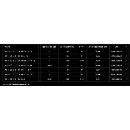 ＳＴＥＥＺ　ＳＣ　Ｃ64ＭＬ＋　－ＬＭ ダイワ