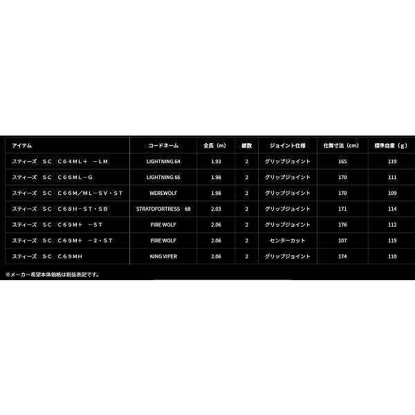 ＳＴＥＥＺ　ＳＣ　Ｃ64ＭＬ＋　－ＬＭ ダイワ
