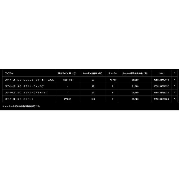 ＳＴＥＥＺ　ＳＣ　Ｓ69ＵＬ ダイワ