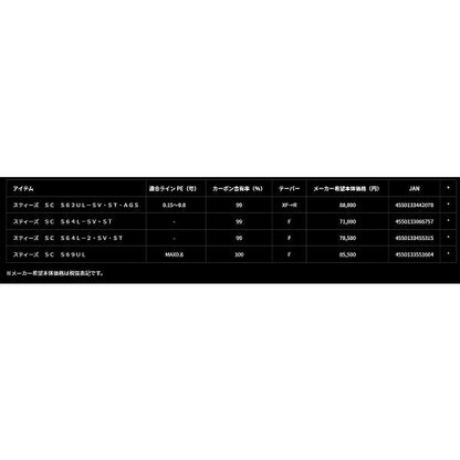 ＳＴＥＥＺ　ＳＣ　Ｓ69ＵＬ ダイワ