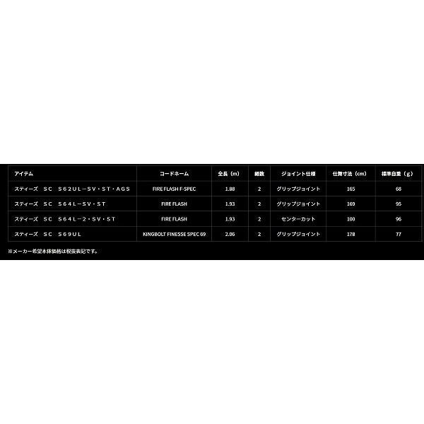 ＳＴＥＥＺ　ＳＣ　Ｓ69ＵＬ ダイワ