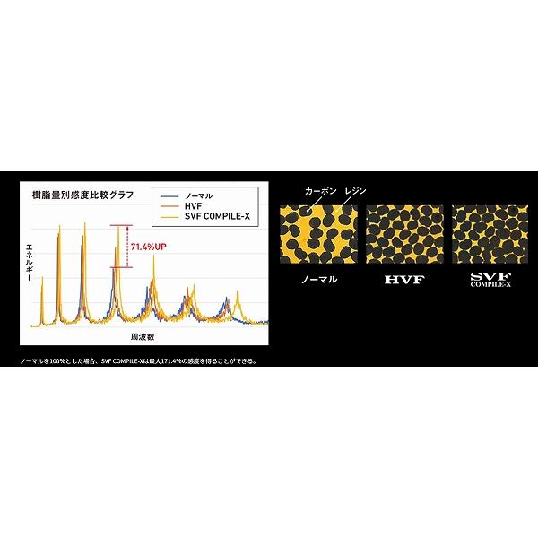 ＳＴＥＥＺ　ＳＣ　Ｓ69ＵＬ ダイワ