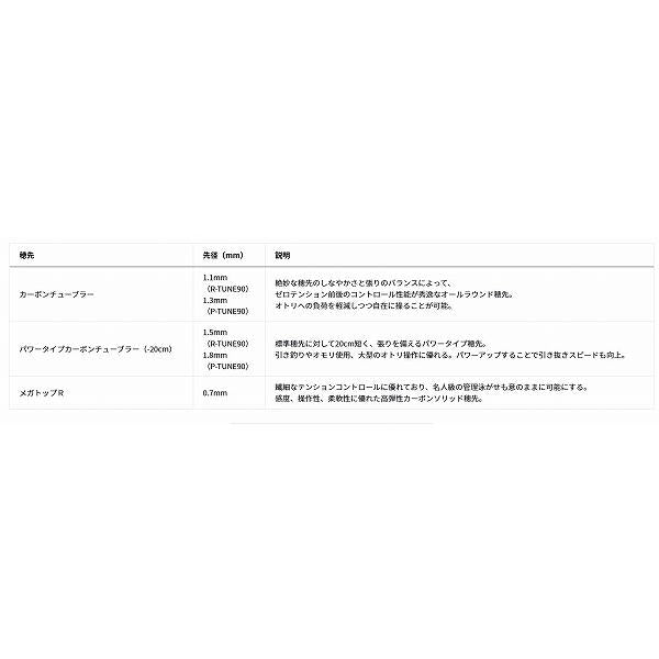 銀影競技スペシャル TYPE S ＲＴ 90・Ｅ ダイワ 秋の大感謝祭