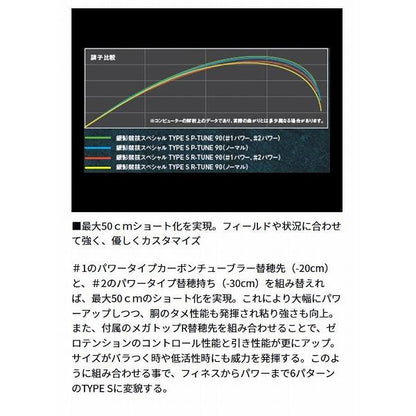 銀影競技スペシャル TYPE S PT 90・E ダイワ 秋の大感謝祭
