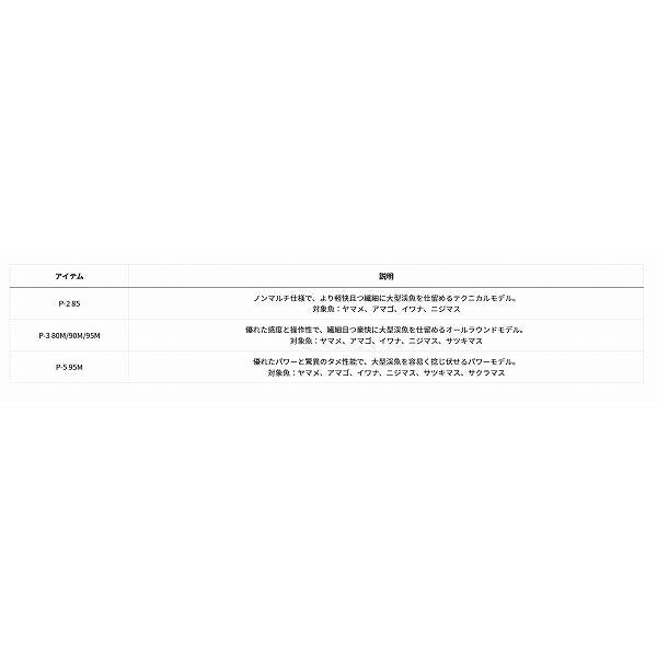 遡　フレイムホーク　Ｐ－3　95Ｍ・Ｅ ダイワ