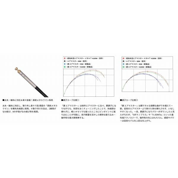 遡　エアマスター　95Ｍ ダイワ