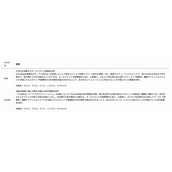 遡　エアマスター　Ｈ105Ｍ ダイワ