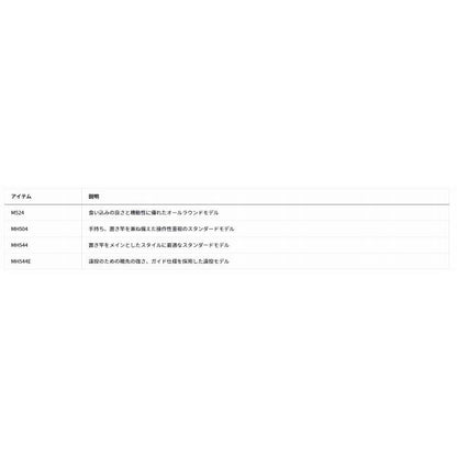 Ｋ　ＦＯＲＣＥ　石鯛　Ｍ524・Ｅ ダイワ