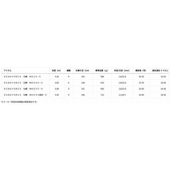 Ｋ　ＦＯＲＣＥ　石鯛　ＭＨ544・Ｅ ダイワ