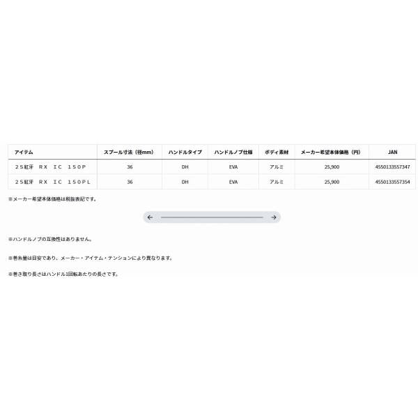 25紅牙 RX IC 150P ダイワ