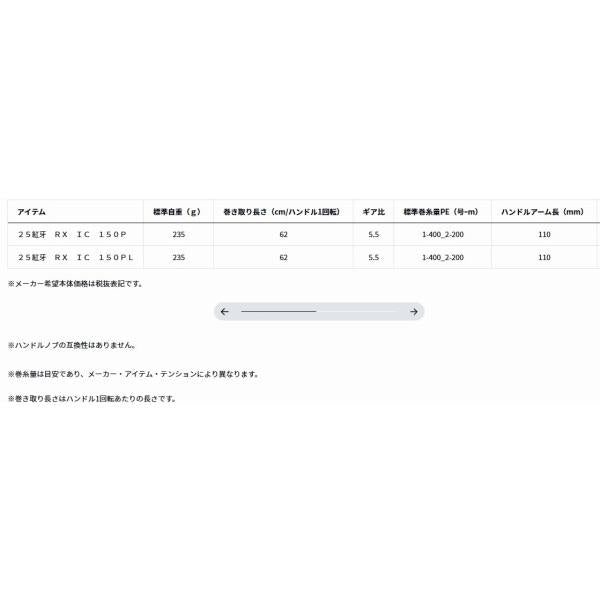 25紅牙 RX IC 150P ダイワ