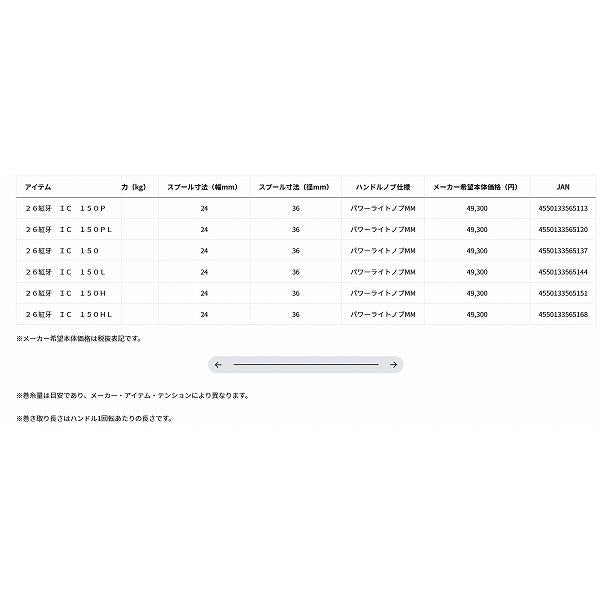 26紅牙　ＩＣ　150Ｈ ダイワ
