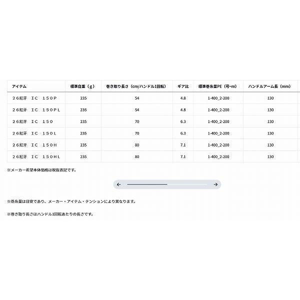 26紅牙　ＩＣ　150Ｈ ダイワ