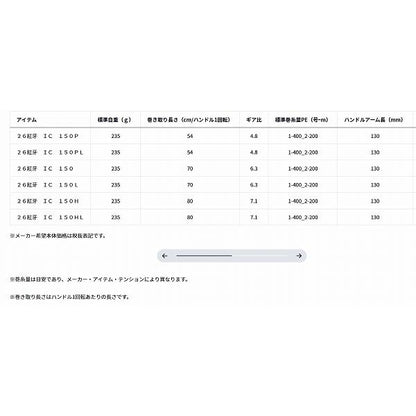 26紅牙　ＩＣ　150Ｈ ダイワ