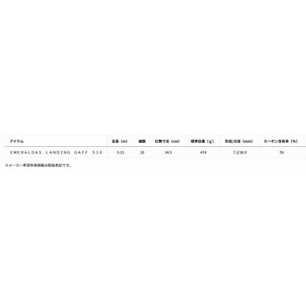 ＥＭＥＲＡＬＤＡＳ　ＬＡＮＤＩＮＧ　ＧＡＦＦ　510 ダイワ
