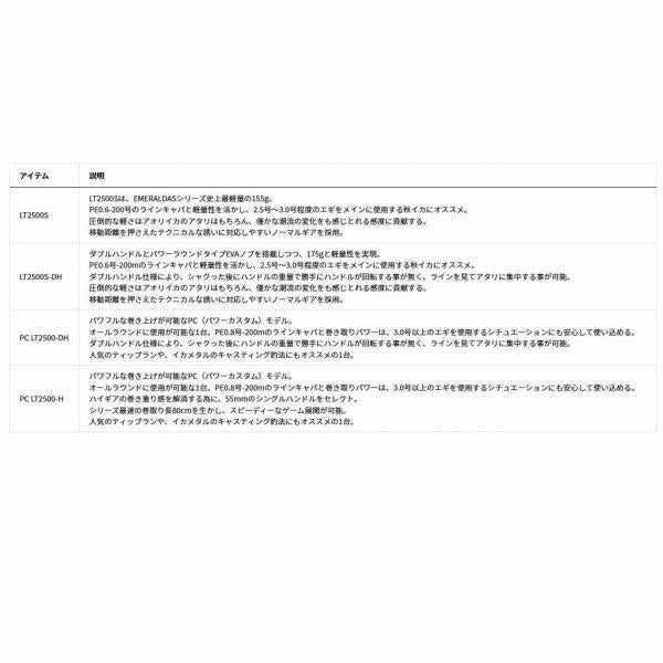 25EMERALDAS　エメラルダス ＡＩR ＬＴ2500Ｓ ＤＨ ダイワ