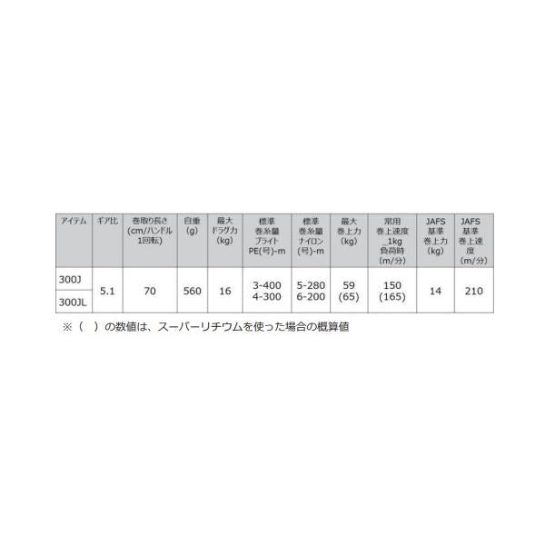21シーボーグ 300JL 3号糸付 ダイワ