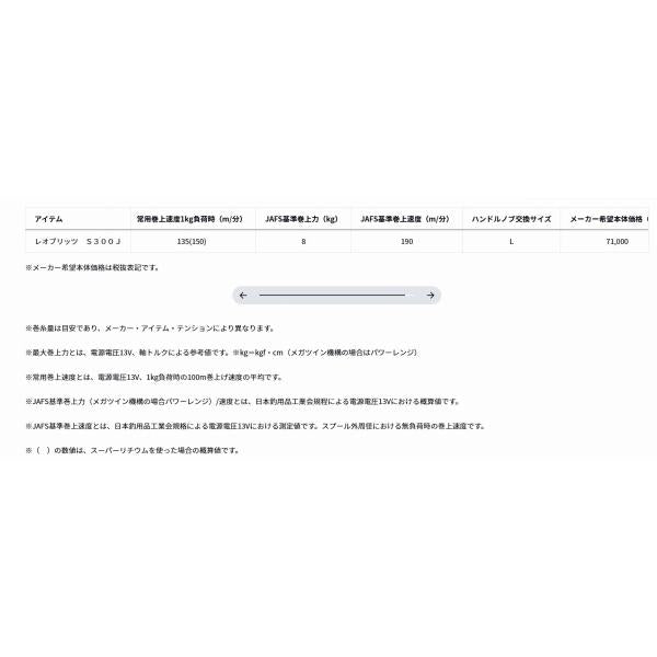 レオブリッツ S300J ダイワ