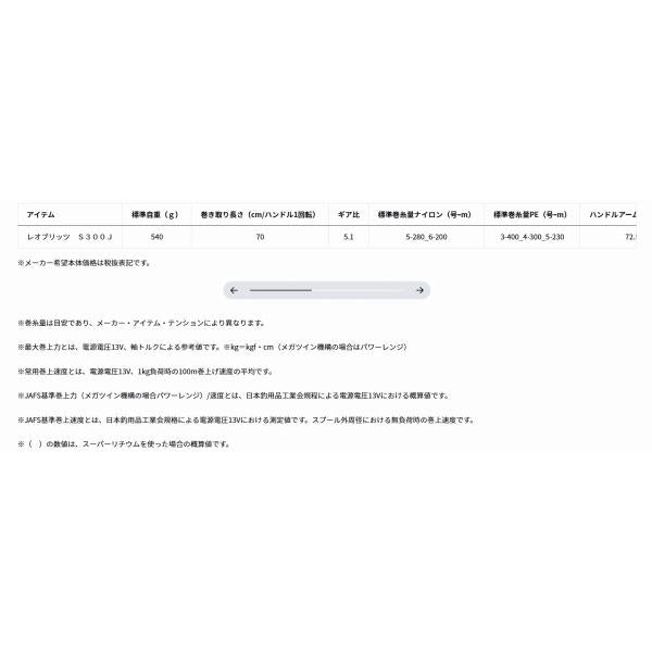 レオブリッツ S300J ダイワ