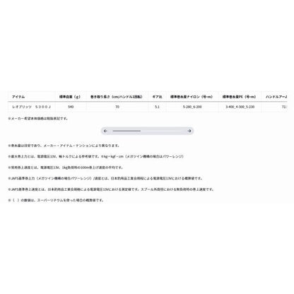 レオブリッツ S300J ダイワ