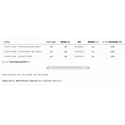 TGベイト　180ｇ　ケイムラフルグローブルースポット ダイワ