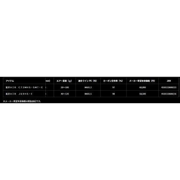 紅牙ＡＩＲ　Ｊ69ＨＳ・Ｅ ダイワ