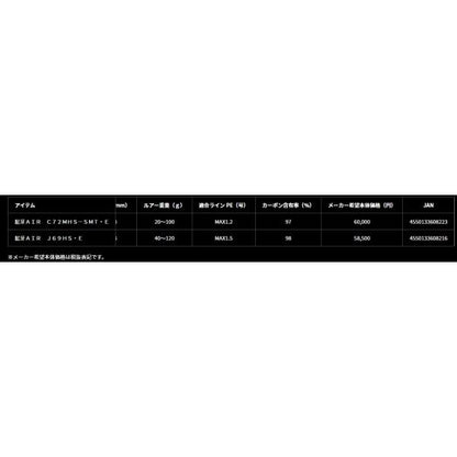紅牙ＡＩＲ　Ｃ72ＭＨＳ－ＳＭＴ・Ｅ ダイワ